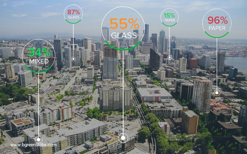 what-is-smart-waste-management-bgreentechs